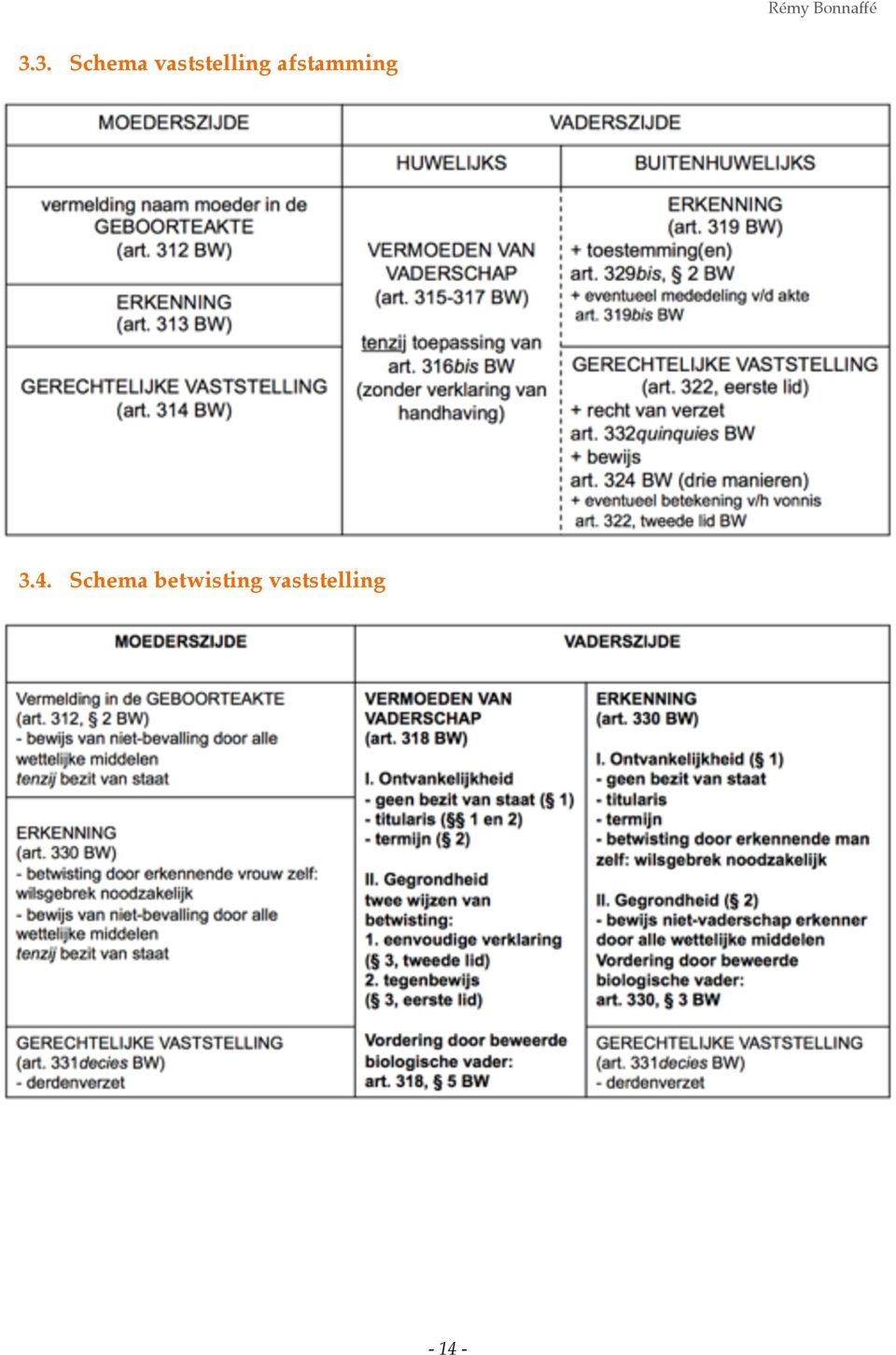 afstamming 3.4.