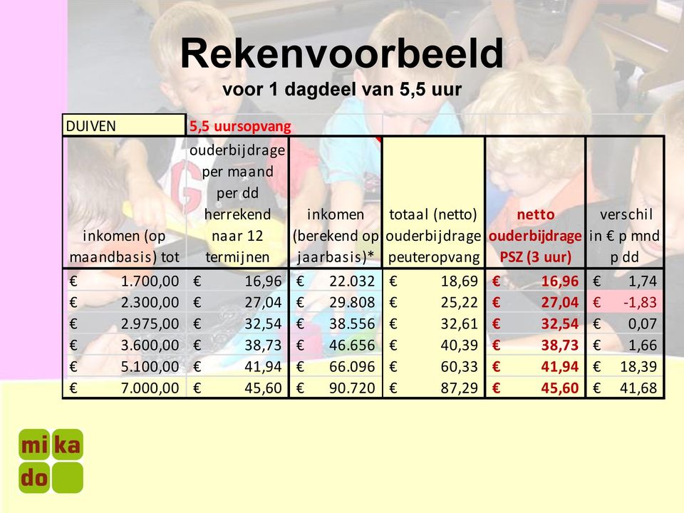 (3 uur) verschil in p mnd p dd 1.700,00 16,96 22.032 18,69 16,96 1,74 2.300,00 27,04 29.808 25,22 27,04-1,83 2.975,00 32,54 38.