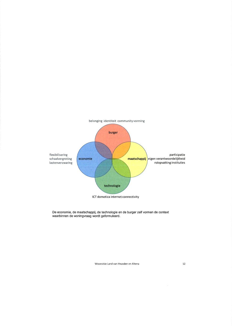 internet connectivity De economie, de mtschppij, de technologie en de burger zelf