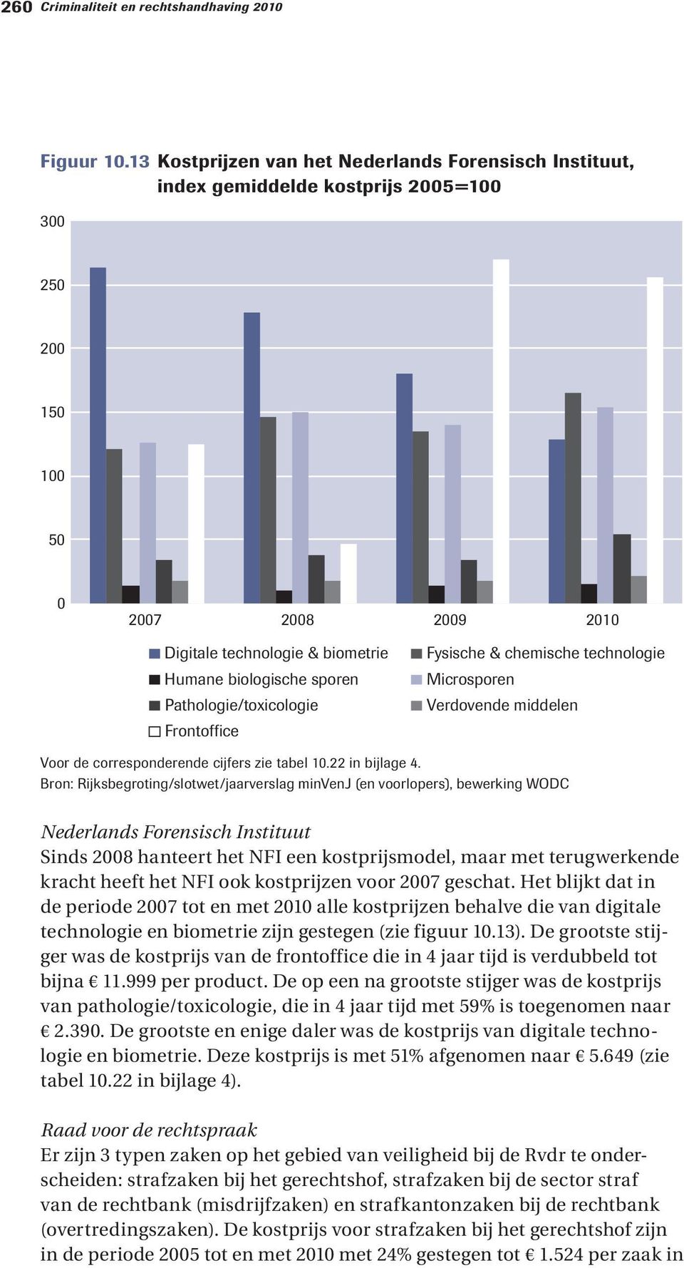 Frontoffice Fysische & chemische technologie Microsporen Verdovende middelen Voor de corresponderende cijfers zie tabel 1.22 in bijlage 4.