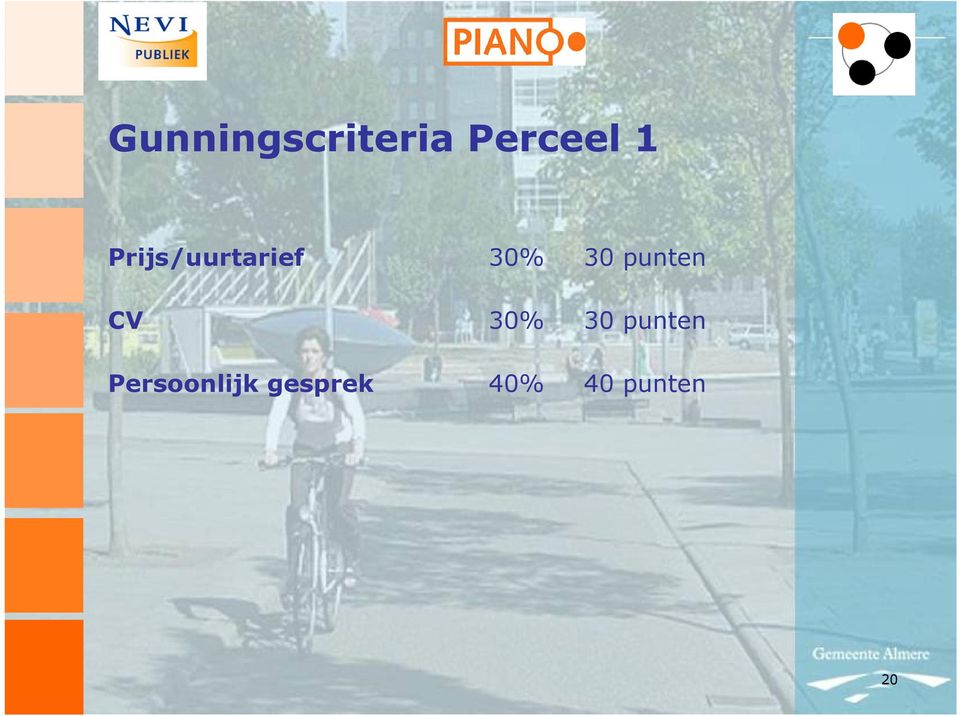 punten CV 30% 30 punten