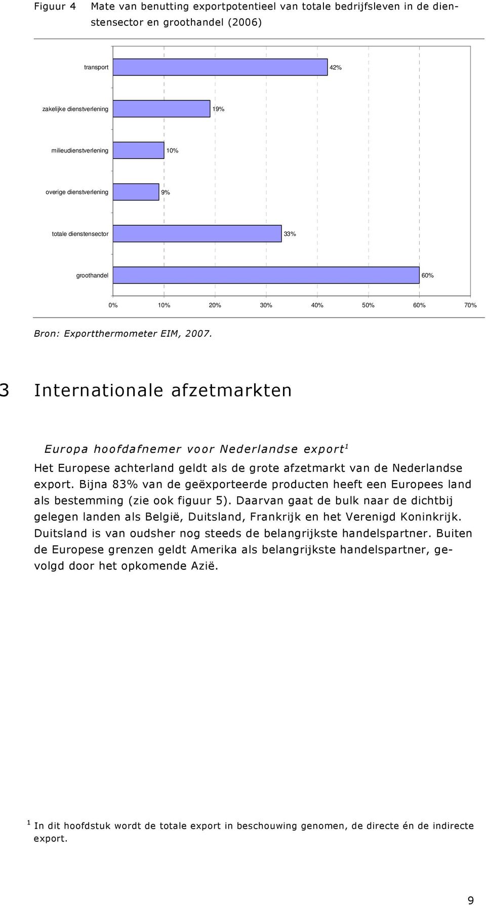 als de grote afzetmarkt van de Nederlandse export. Bijna 83% van de geëxporteerde producten heeft een Europees land als bestemming (zie ook figuur 5).