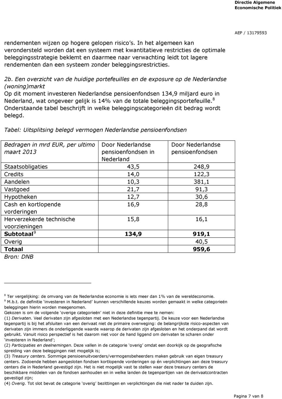 zonder beleggingsrestricties. 2b.