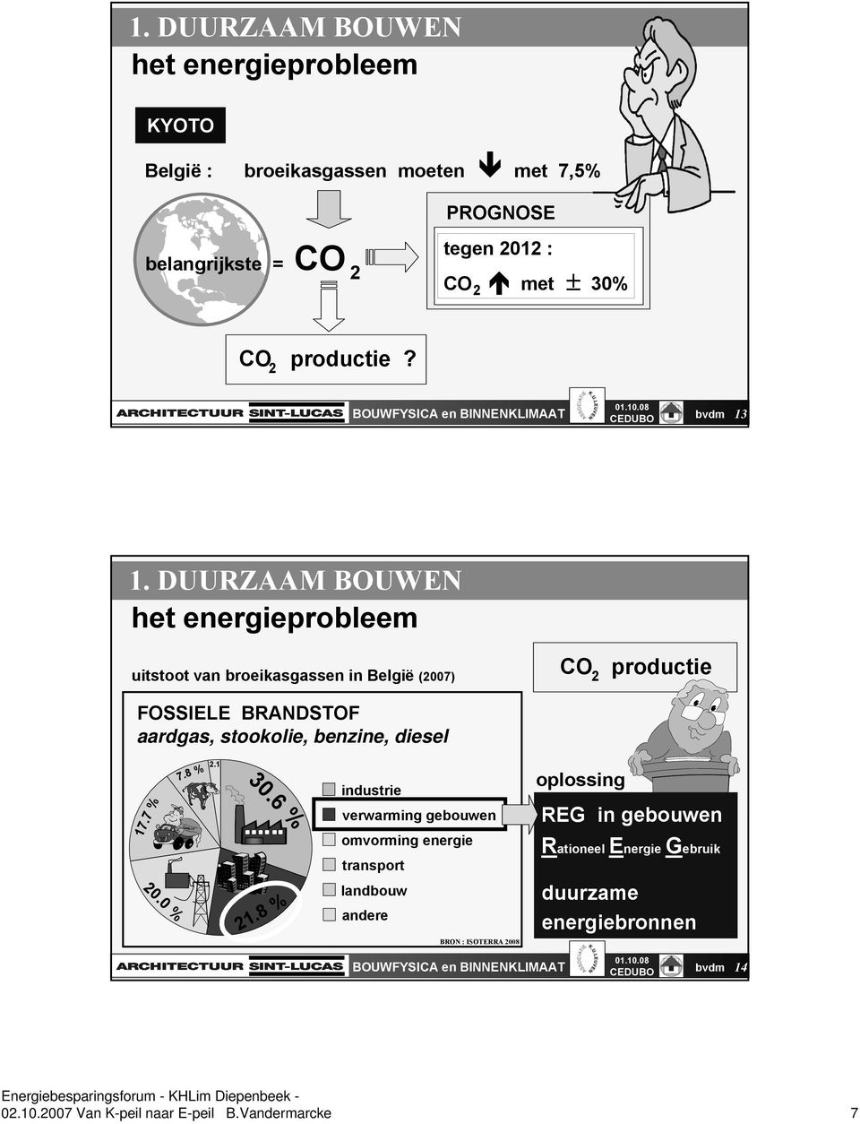 DUURZAAM BOUWEN het energieprobleem uitstoot van broeikasgassen in België (2007) CO productie 2 FOSSIELE BRANDSTOF aardgas, stookolie, benzine, diesel 17.7 % 20.