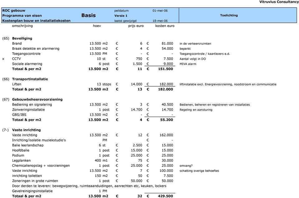 500 (66) Transportinstallatie Liften 13 stops 14.000 182.000 liftinstalatie excl. Energievoorziening, noodstroom en communicatie Totaal & per m2 13.500 m2 13 182.