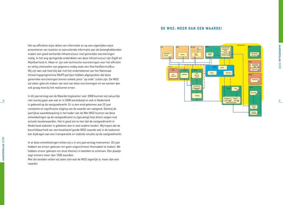 voorzieningen nodig. In het oog springende onderdelen van deze infrastructuur zijn DigiD en MijnOverheid.nl.