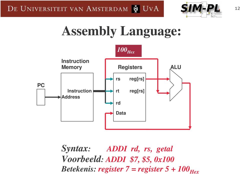 reg[rs] Data Syntax: ADDI rd, rs, getal Voorbeeld: