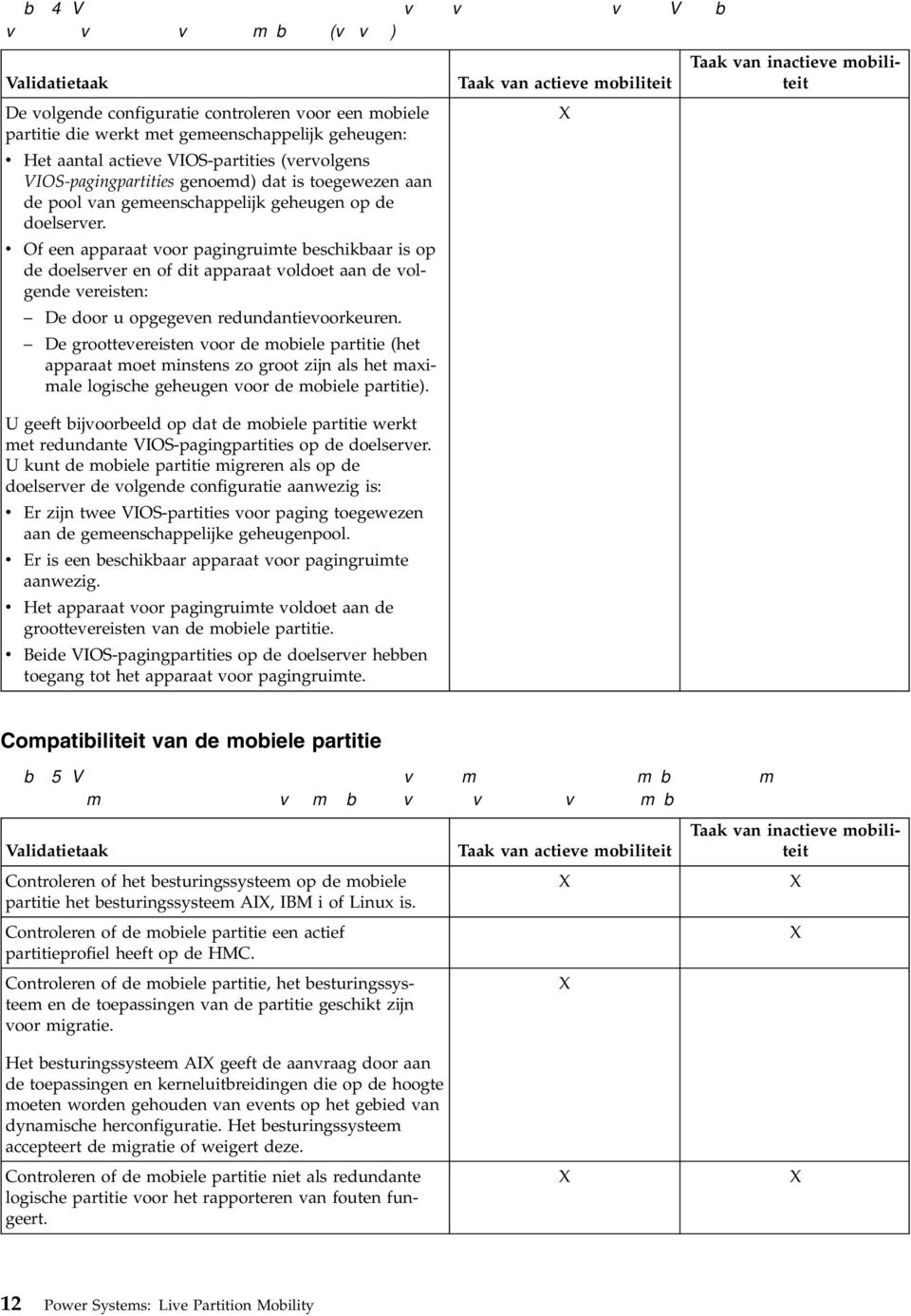 controleren oor een mobiele partitie die werkt met gemeenschappelijk geheugen: Het aantal actiee VIOS-partities (erolgens VIOS-pagingpartities genoemd) dat is toegewezen aan de pool an