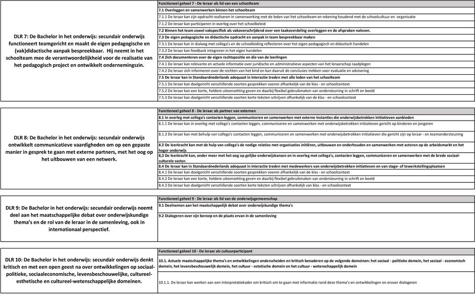 1 Overleggen en samenwerken binnen het schoolteam 7.1.1 De leraar kan zijn opdracht realiseren in samenwerking met de leden van het schoolteam en rekening houdend met de schoolcultuur en -organisatie 7.