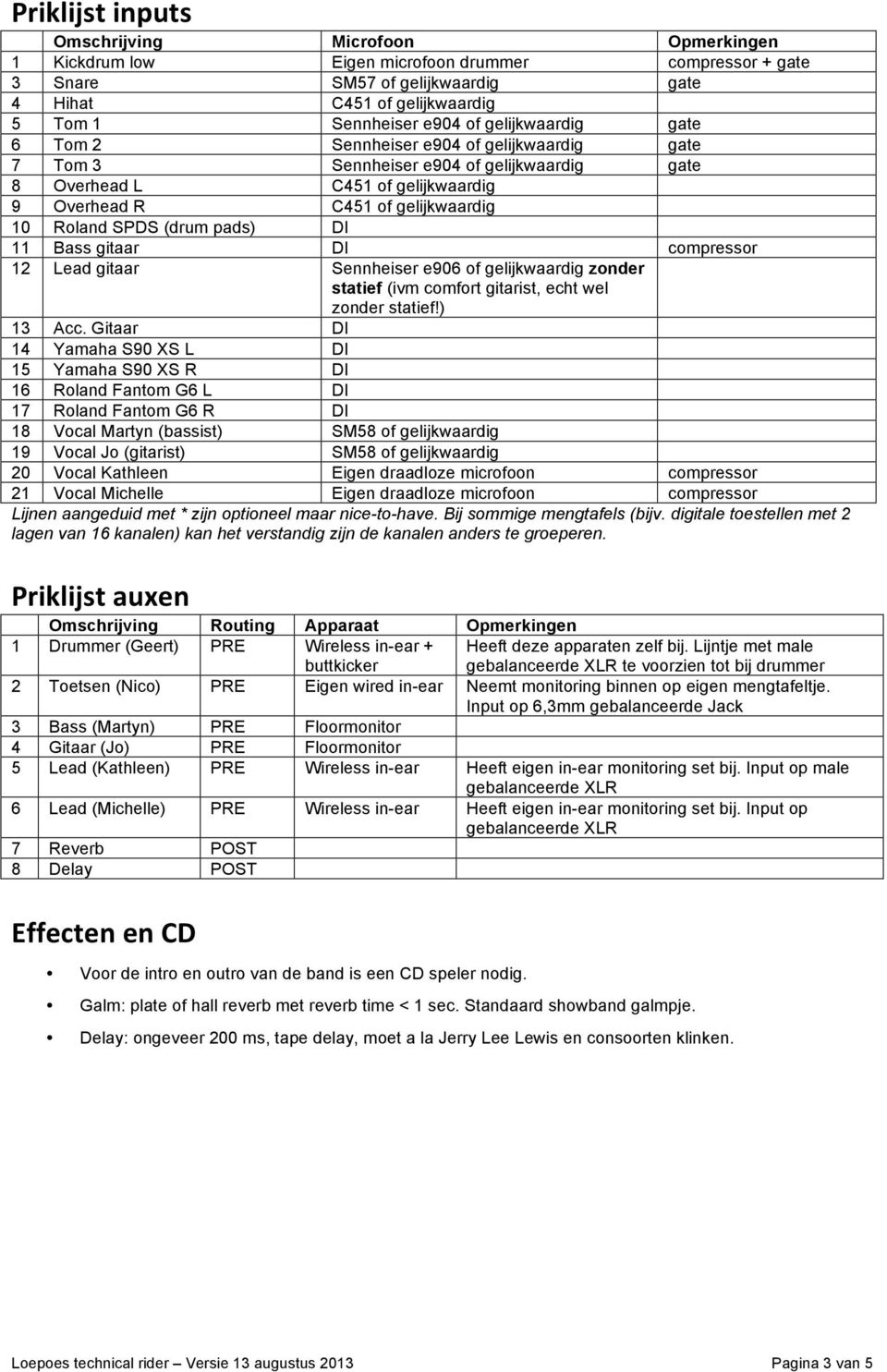 pads) DI 11 Bass gitaar DI cmpressr 12 Lead gitaar Sennheiser e906 f gelijkwaardig znder statief (ivm cmfrt gitarist, echt wel znder statief!) 13 Acc.