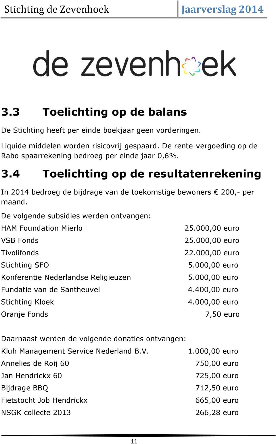 De volgende subsidies werden ontvangen: HAM Foundation Mierlo VSB Fonds Tivolifonds Stichting SFO Konferentie Nederlandse Religieuzen Fundatie van de Santheuvel Stichting Kloek Oranje Fonds 25.