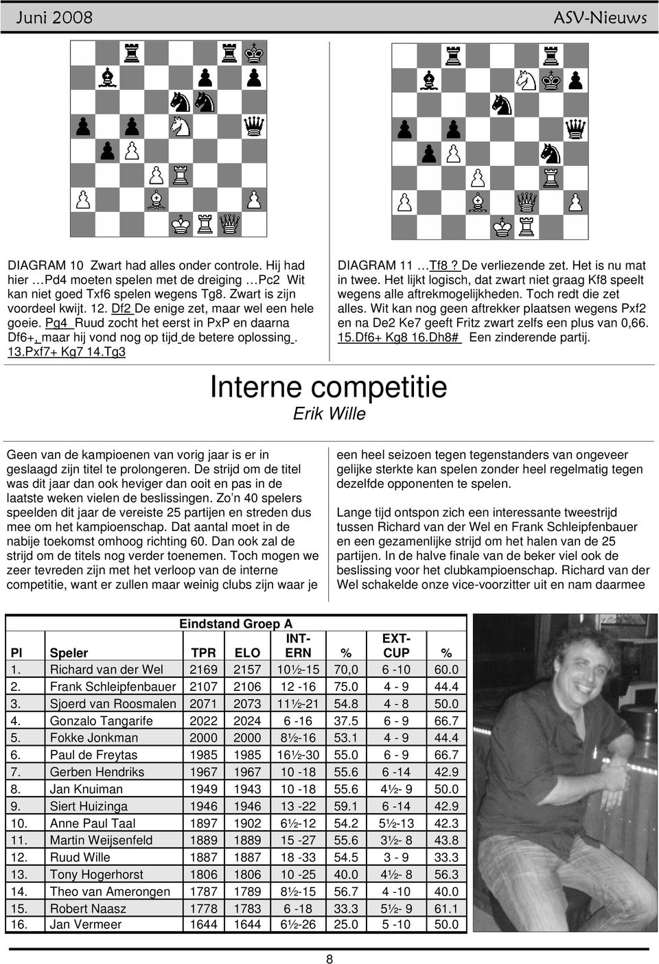 Tg3 Interne competitie Erik Wille DIAGRAM 11 Tf8? De verliezende zet. Het is nu mat in twee. Het lijkt logisch, dat zwart niet graag Kf8 speelt wegens alle aftrekmogelijkheden.