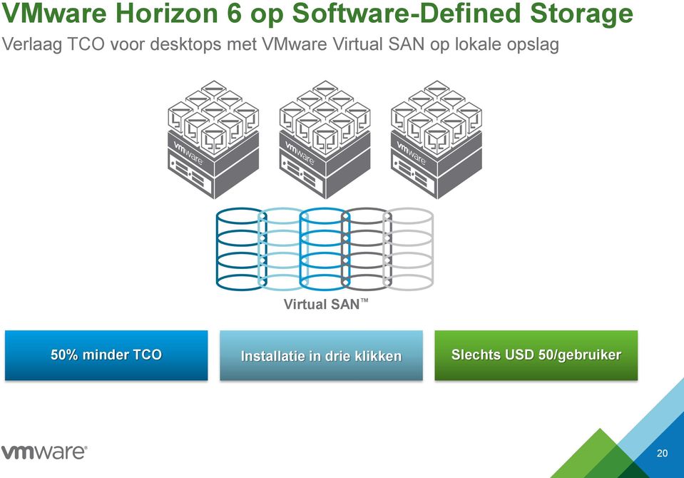 op lokale opslag Virtual SAN 50% minder TCO