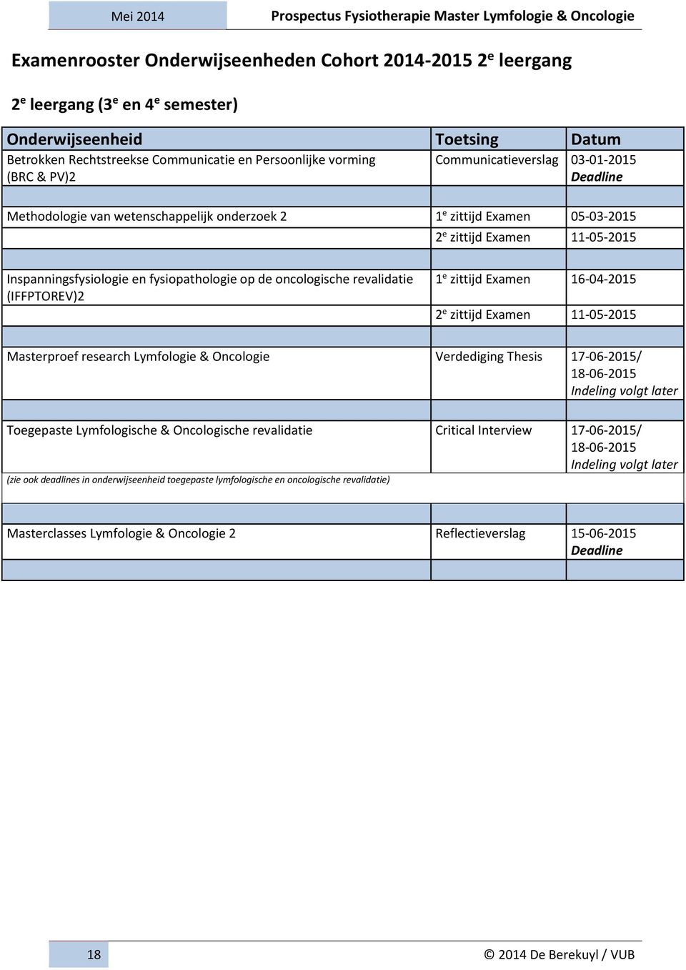 oncologische revalidatie (IFFPTOREV)2 1 e zittijd Examen 16-04-2015 2 e zittijd Examen 11-05-2015 Masterproef research Lymfologie & Oncologie Verdediging Thesis 17-06-2015/ 18-06-2015 Indeling volgt