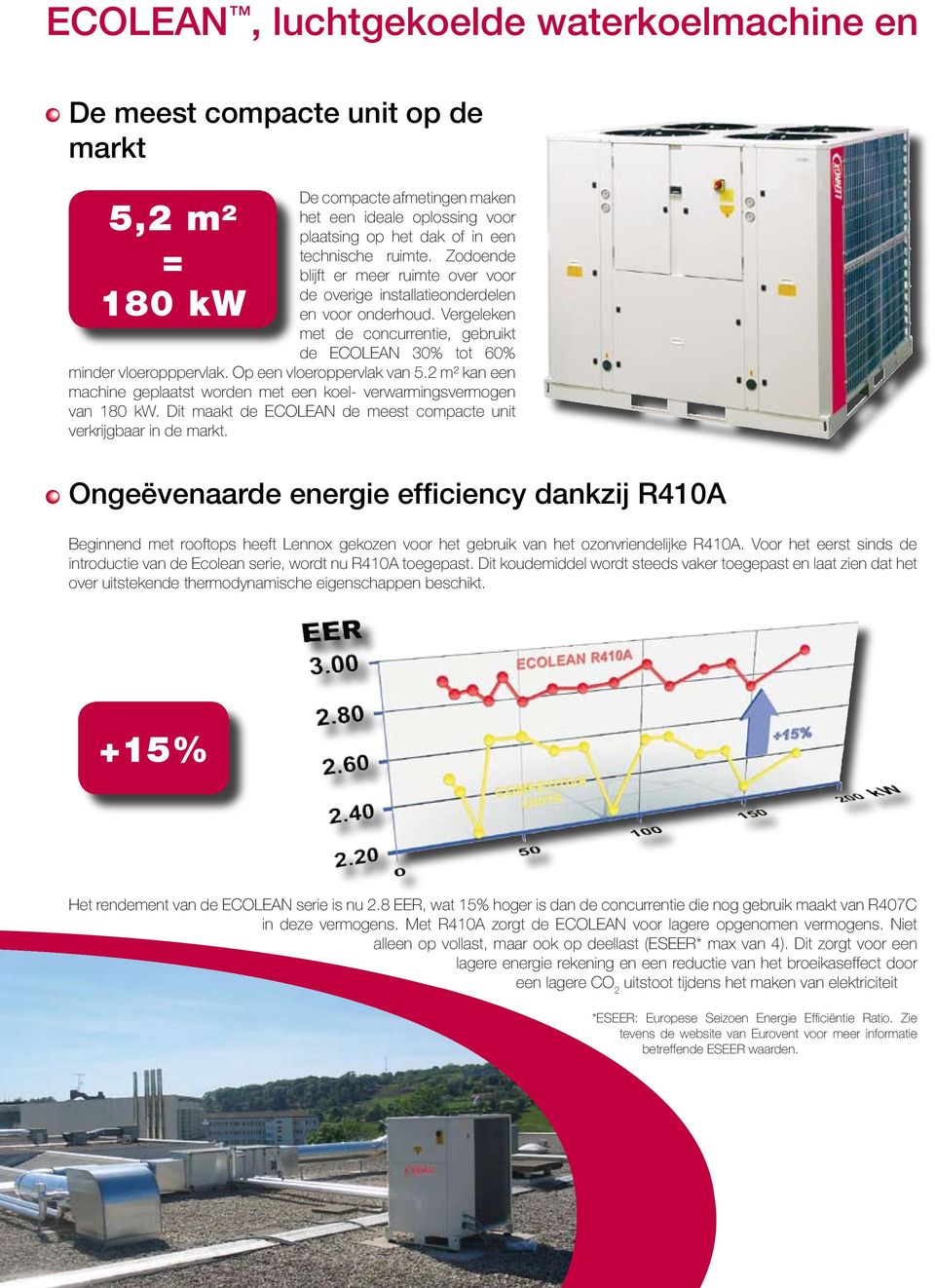 Op een vloeroppervlak van 5.2 m² kan een machine geplaatst worden met een koel- verwarmingsvermogen van 180 kw. Dit maakt de ECOLEAN de meest compacte unit verkrijgbaar in de markt.