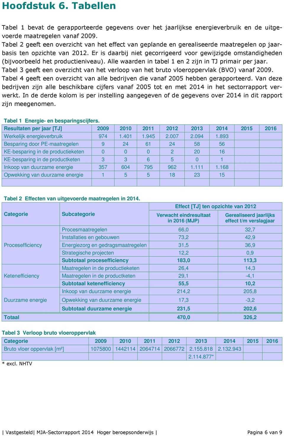 Er is daarbij niet gecorrigeerd voor gewijzigde omstandigheden (bijvoorbeeld het productieniveau). Alle waarden in tabel 1 en 2 zijn in TJ primair per jaar.