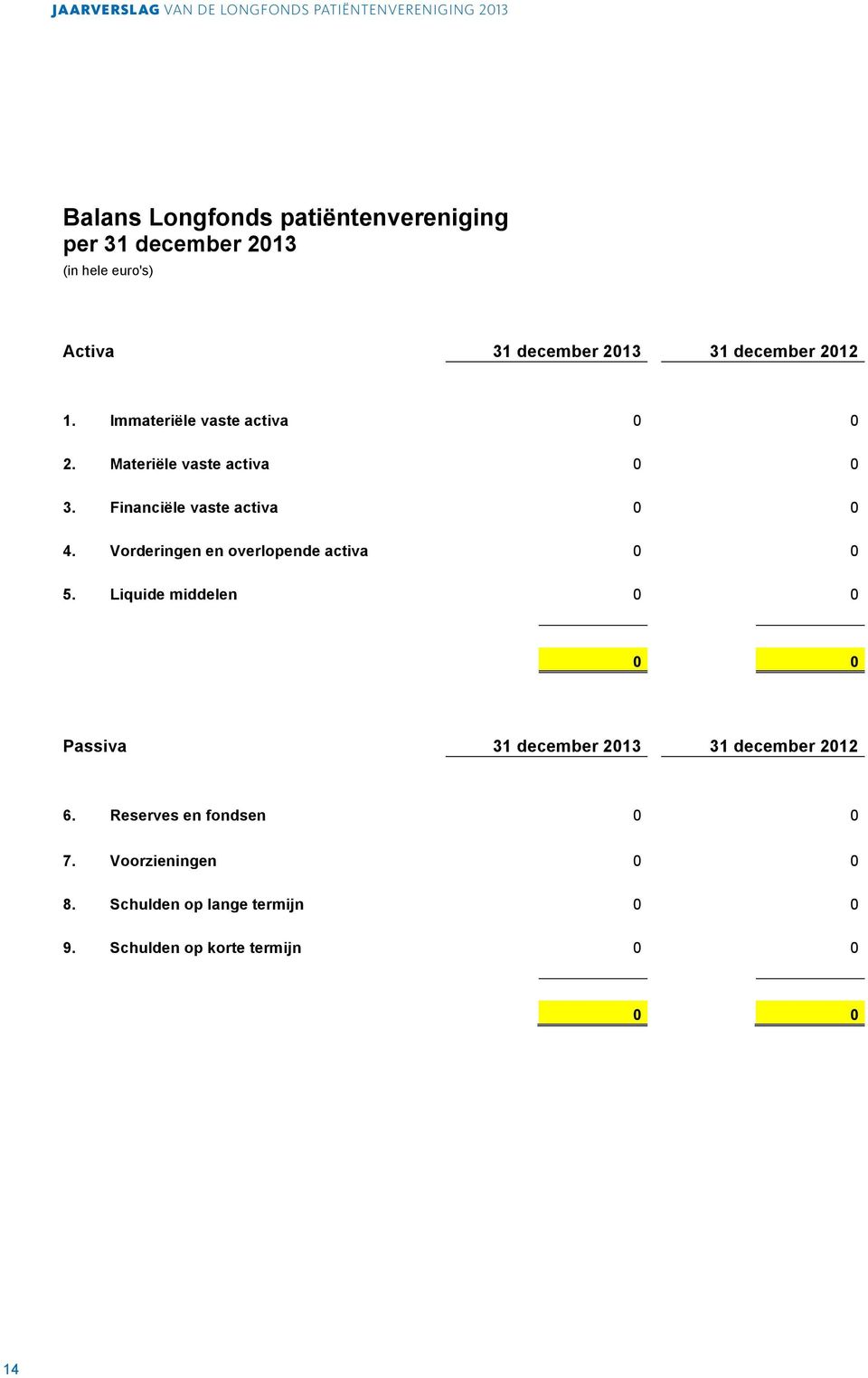 Financiële vaste activa 0 0 4. Vorderingen en overlopende activa 0 0 5.