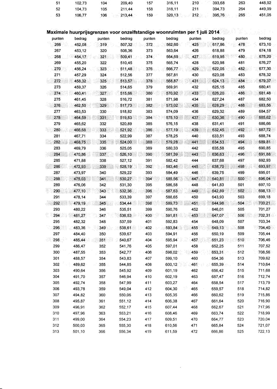 56,24 319 507,32 372 : 562,60 425,.i,',,,,,",, 61:7f86 320 508,36 373 563,64 426 618,88 321 509,41 374,. 564,69 ', ;{f'l';',;,;-:,., :, :..'ii61,9;95,,'i 322 510,45 323 511,48 271 457,29 324 458,32.