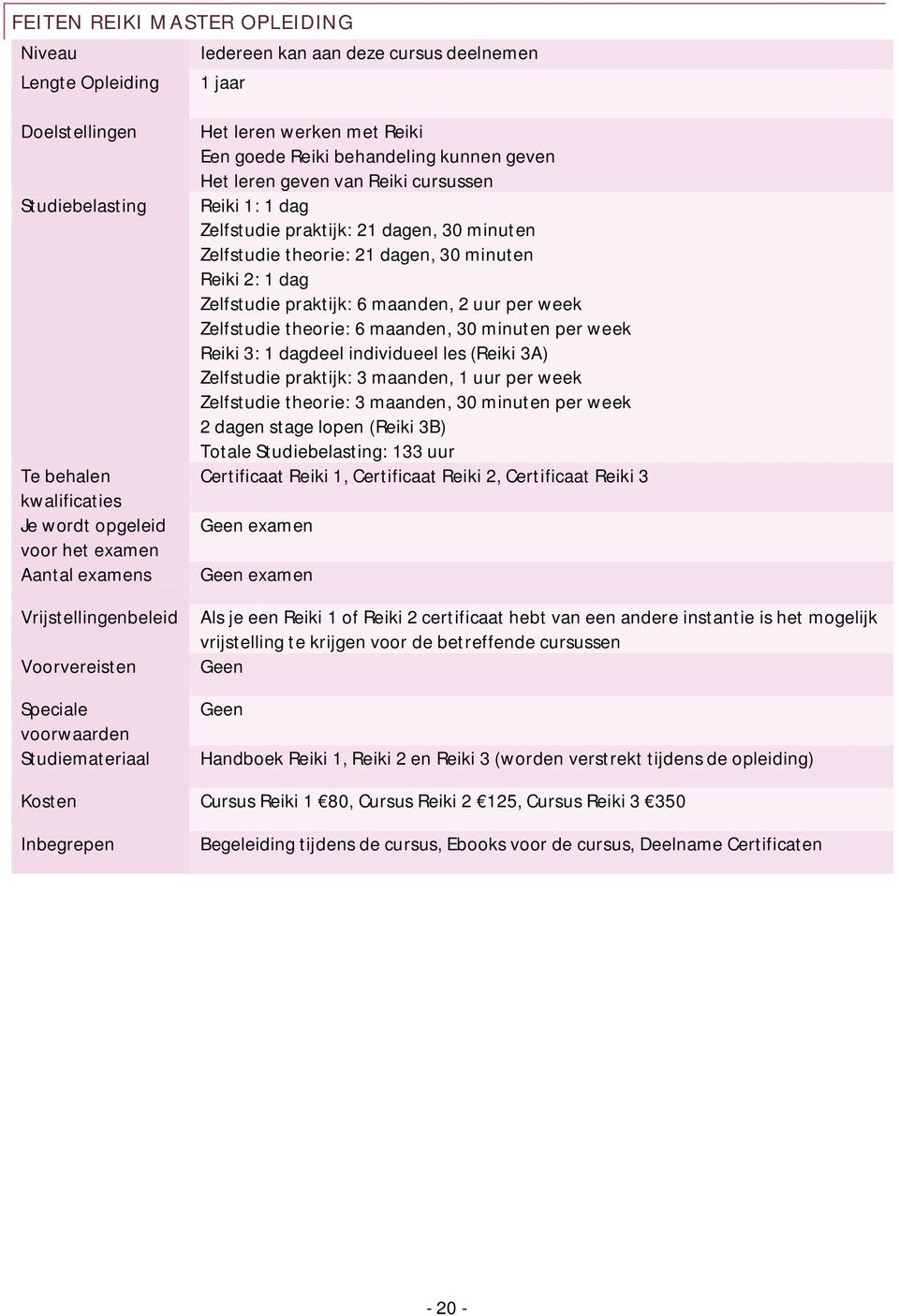 Zelfstudie praktijk: 21 dagen, 30 minuten Zelfstudie theorie: 21 dagen, 30 minuten Reiki 2: 1 dag Zelfstudie praktijk: 6 maanden, 2 uur per week Zelfstudie theorie: 6 maanden, 30 minuten per week