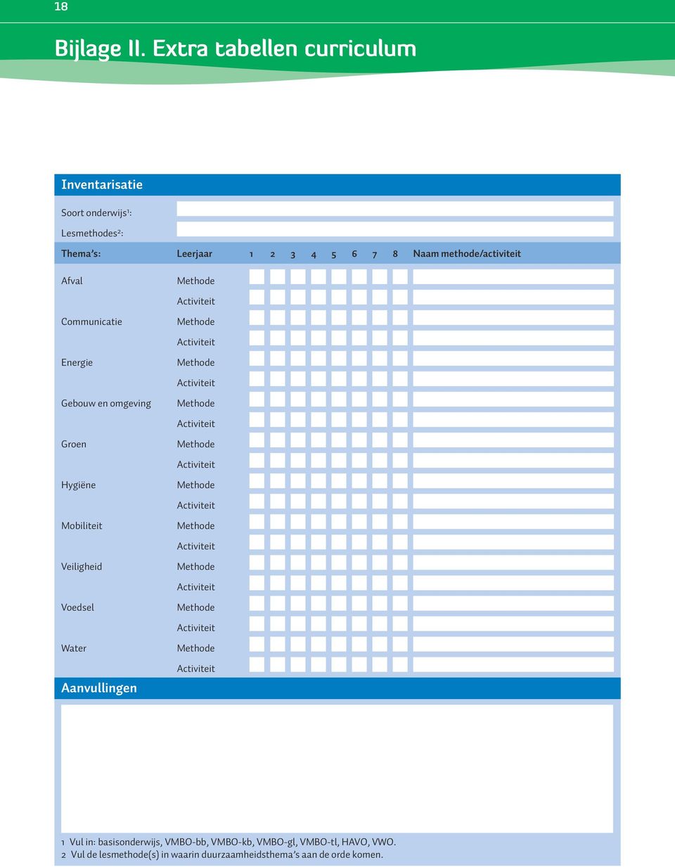4 5 6 7 8 Naam methode/activiteit Afval Communicatie Energie Gebouw en omgeving Groen Hygiëne