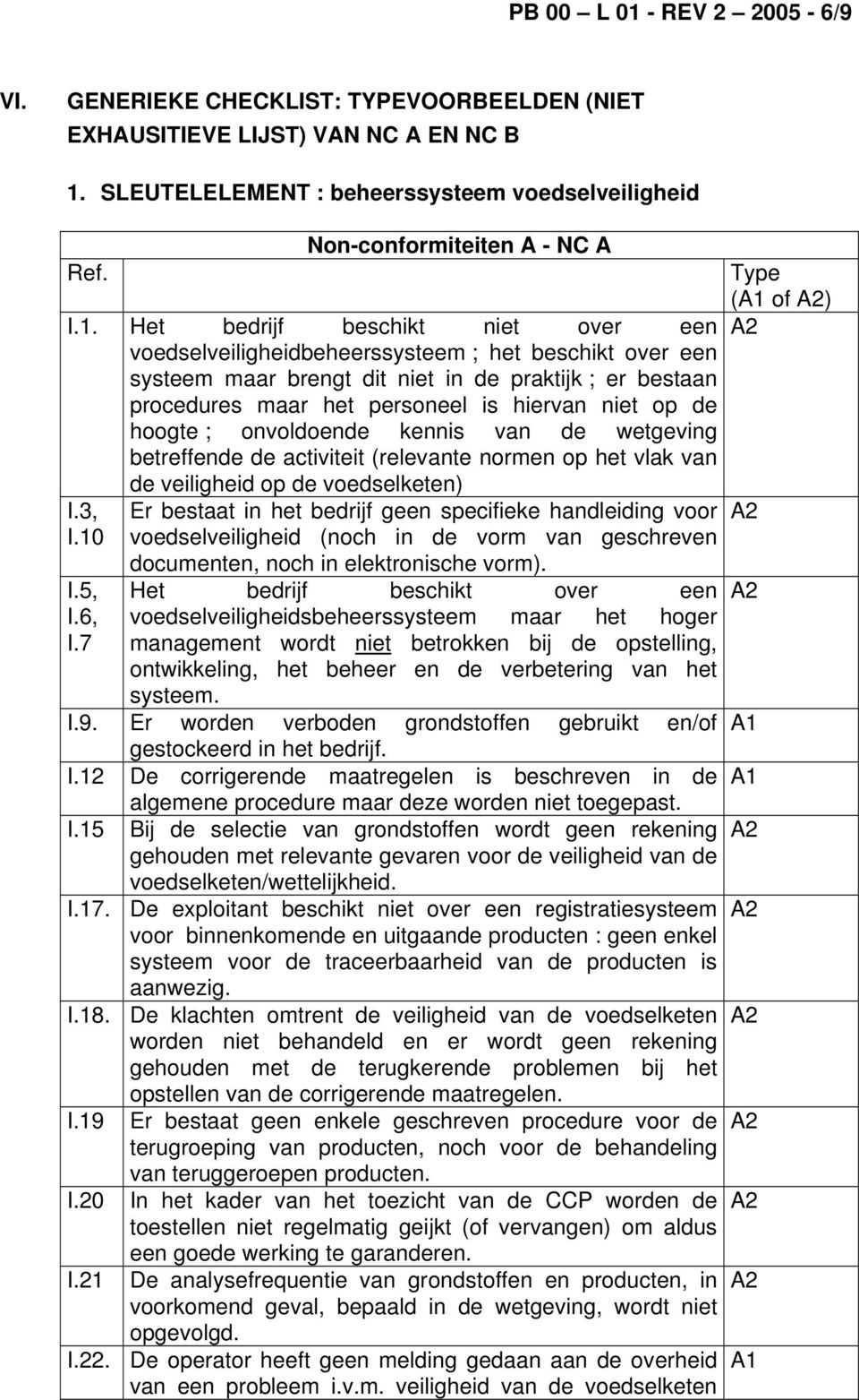 SLEUTELELEMENT : beheerssysteem voedselveiligheid Non-conformiteiten A - NC A I.1.