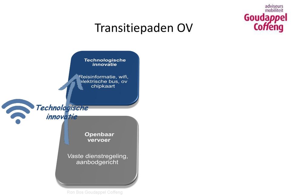 Technologische