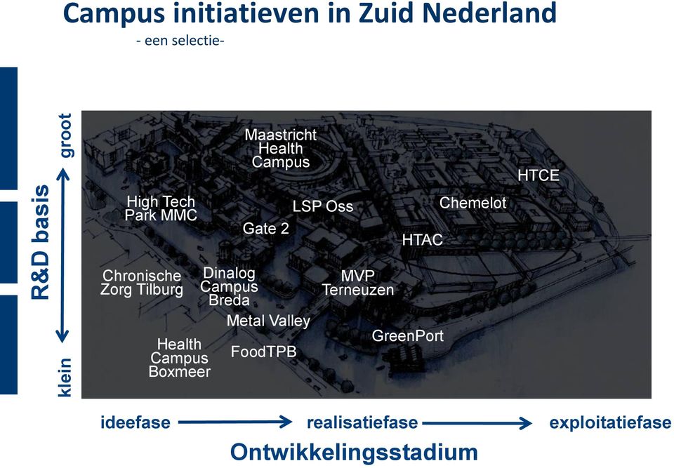 Chronische Zorg Tilburg Health Campus Boxmeer Dinalog Campus Breda Metal Valley