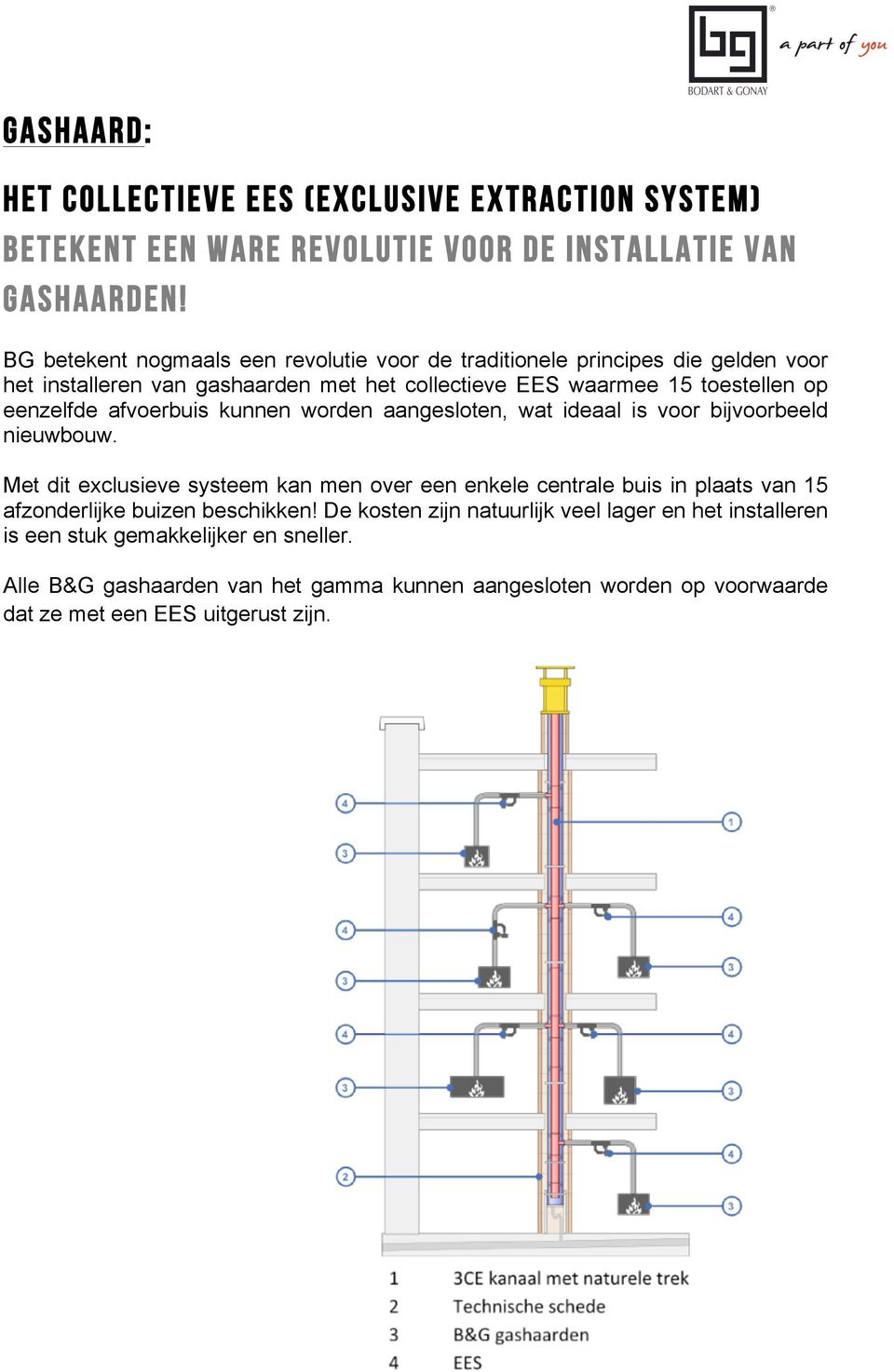 afvoerbuis kunnen worden aangesloten, wat ideaal is voor bijvoorbeeld nieuwbouw.