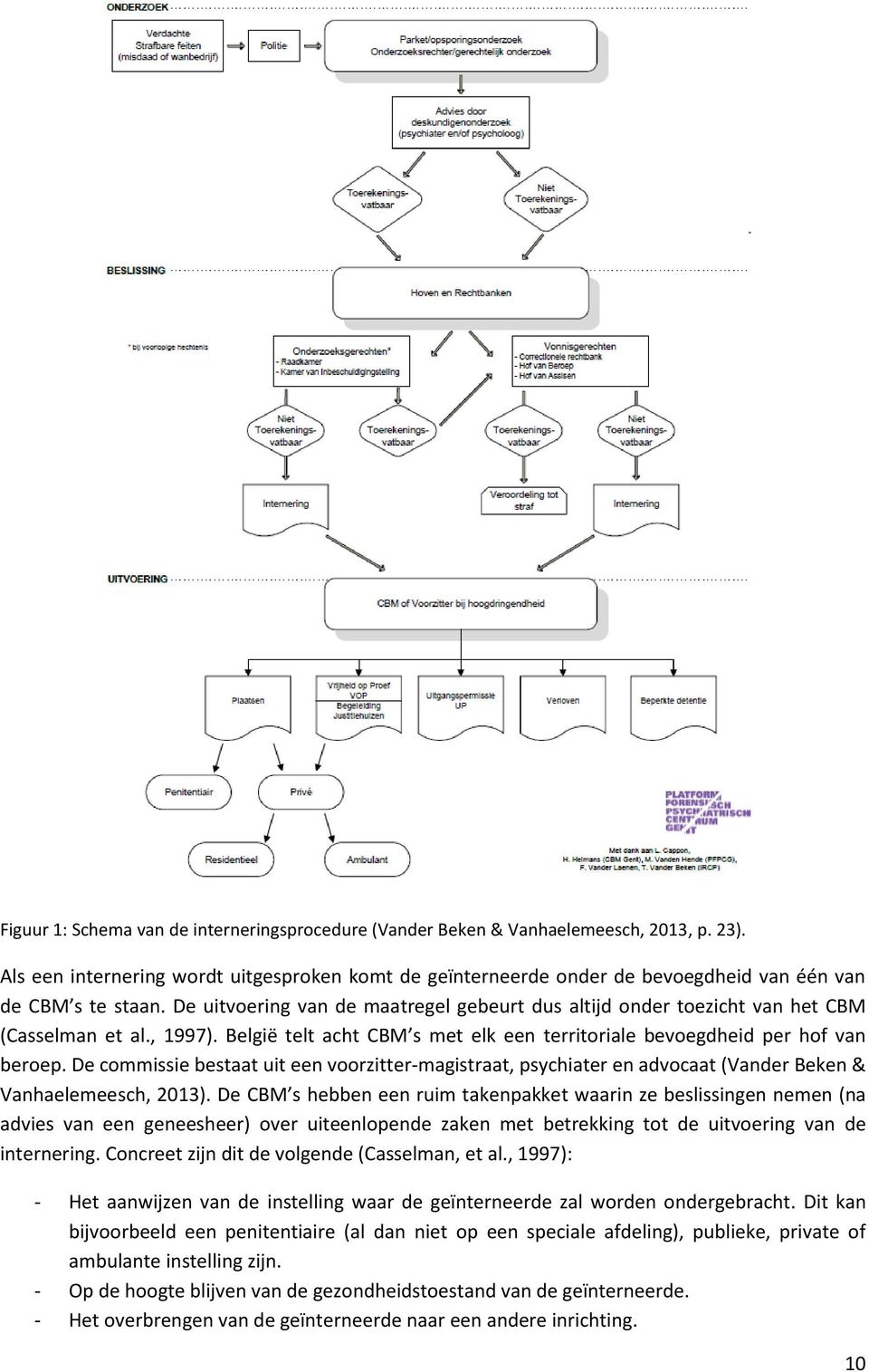 De uitvoering van de maatregel gebeurt dus altijd onder toezicht van het CBM (Casselman et al., 1997). België telt acht CBM s met elk een territoriale bevoegdheid per hof van beroep.