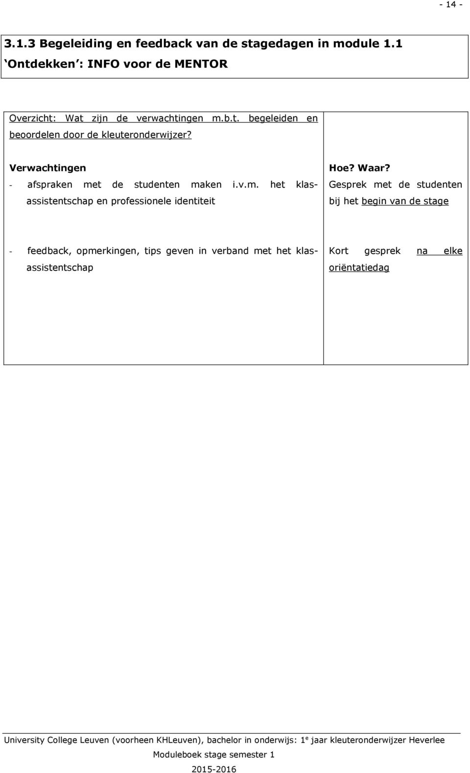 Verwachtingen - afspraken met de studenten maken i.v.m. het klasassistentschap en professionele identiteit Hoe? Waar?