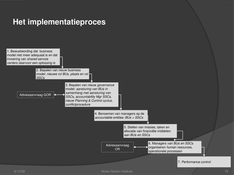 Bepalen van nieuw governance model: aansturing van BUs in samenhang met aansturing van SSCs, accountability Mgr SSCs, nieuw Planning & Control cyclus, conflictprocedure 4.