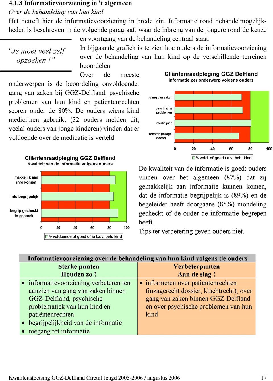 beoordelen. Over de meeste onderwerpen is de beoordeling onvoldoende: gang van zaken bij GGZ-Delfland, psychische problemen van hun kind en patiëntenrechten scoren onder de 80%.