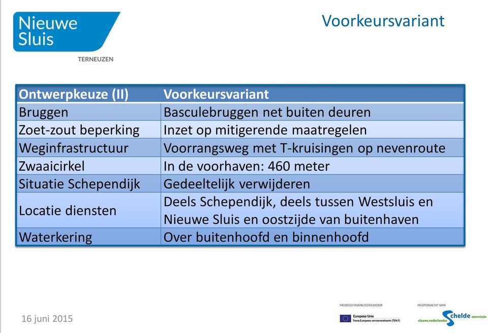 Voorrangsweg met T-kruisingen op nevenroute In de voorhaven: 460 meter Gedeeltelijk verwijderen Deels