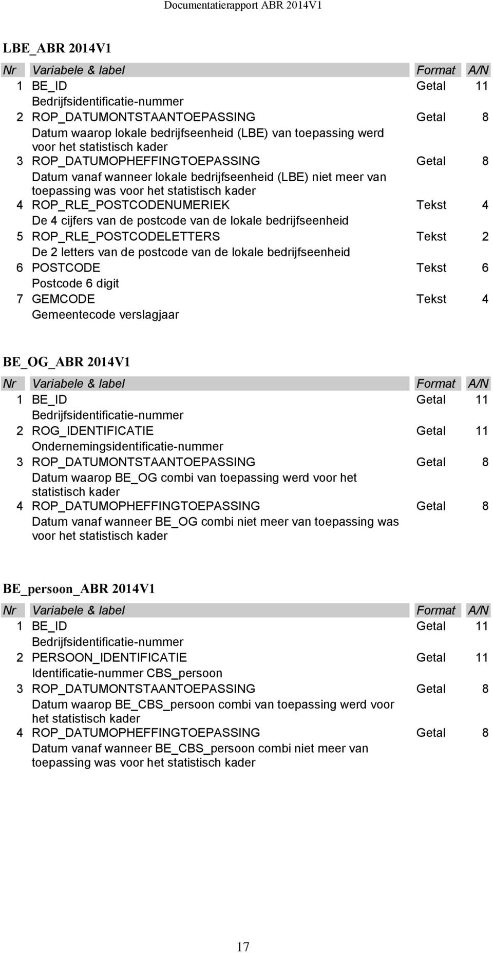 4 De 4 cijfers van de postcode van de lokale bedrijfseenheid 5 ROP_RLE_POSTCODELETTERS Tekst 2 De 2 letters van de postcode van de lokale bedrijfseenheid 6 POSTCODE Tekst 6 Postcode 6 digit 7 GEMCODE