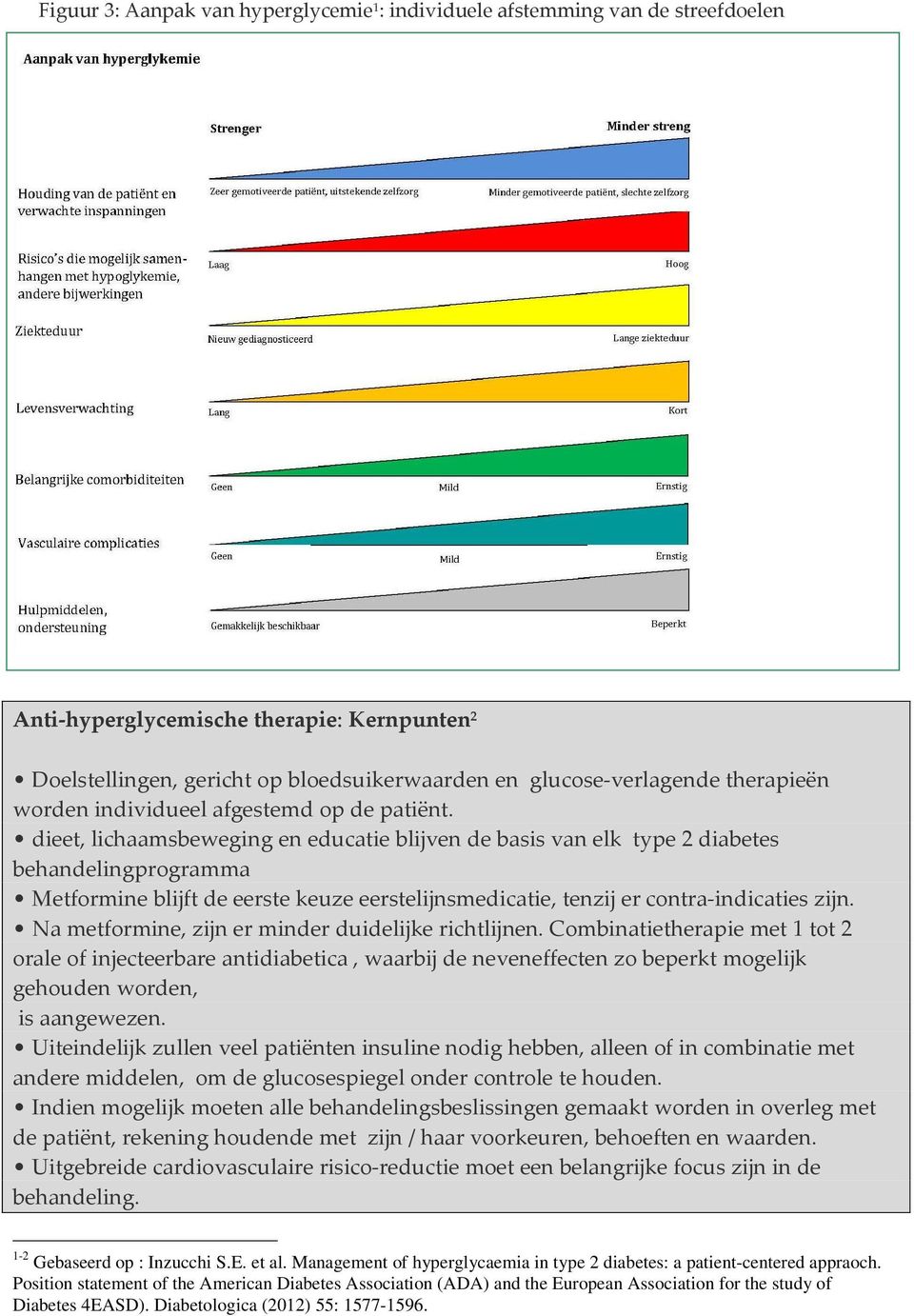 dieet, lichaamsbeweging en educatie blijven de basis van elk type 2 diabetes behandelingprogramma Metformine blijft de eerste keuze eerstelijnsmedicatie, tenzij er contra-indicaties zijn.