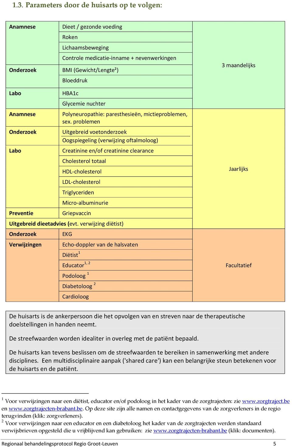 problemen Uitgebreid voetonderzoek Oogspiegeling (verwijzing oftalmoloog) Creatinine en/of creatinine clearance Cholesterol totaal HDL-cholesterol LDL-cholesterol Triglyceriden Micro-albuminurie