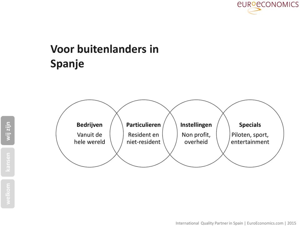 Residenten niet-resident Instellingen Non