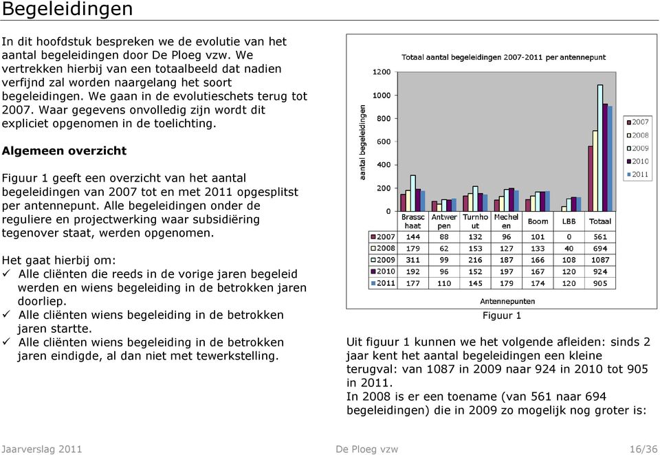 Waar gegevens onvolledig zijn wordt dit expliciet opgenomen in de toelichting.