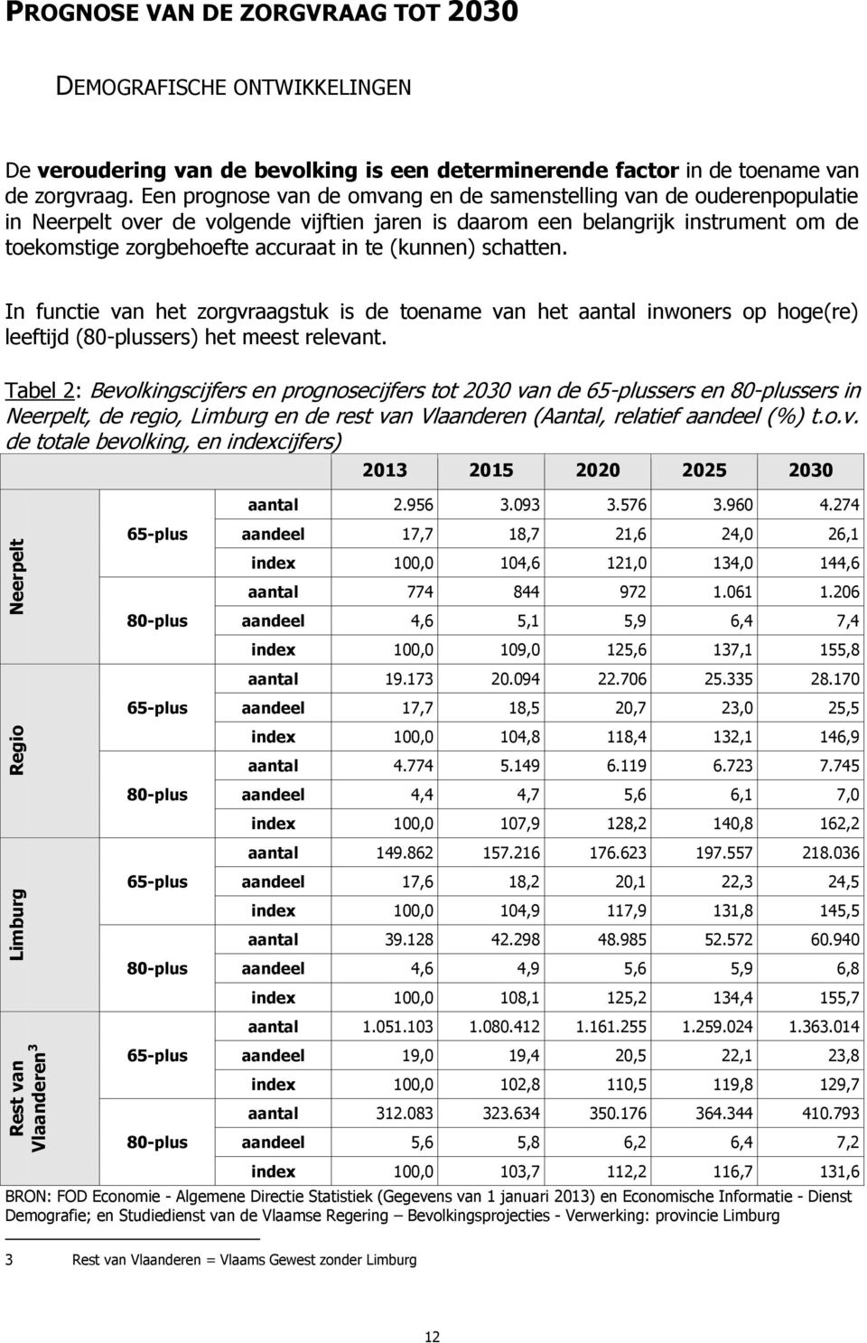 Een prognose van de omvang en de samenstelling van de ouderenpopulatie in Neerpelt over de volgende vijftien jaren is daarom een belangrijk instrument om de toekomstige zorgbehoefte accuraat in te