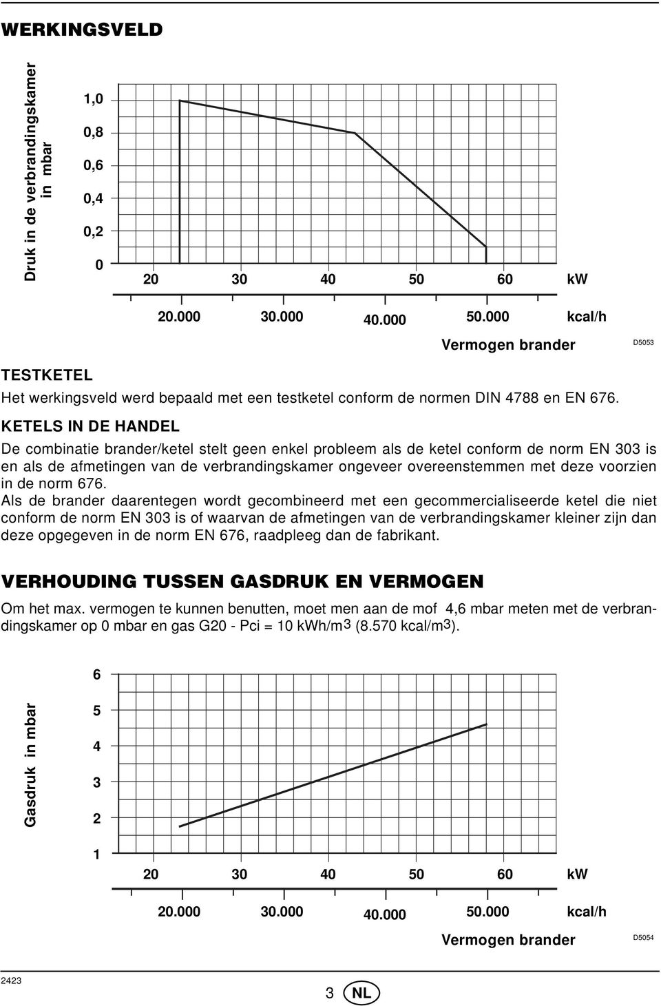 KETELS IN DE HANDEL De combinatie brander/ketel stelt geen enkel probleem als de ketel conform de norm EN 303 is en als de afmetingen van de verbrandingskamer ongeveer overeenstemmen met deze