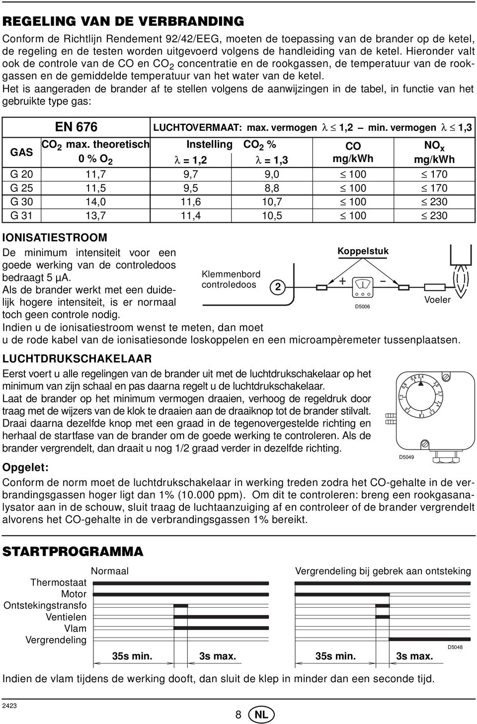 Het is aangeraden de brander af te stellen volgens de aanwijzingen in de tabel, in functie van het gebruikte type gas: EN 676 LUCHTOVERMAAT: max. vermogen λ, min. vermogen λ,3 GAS CO max.