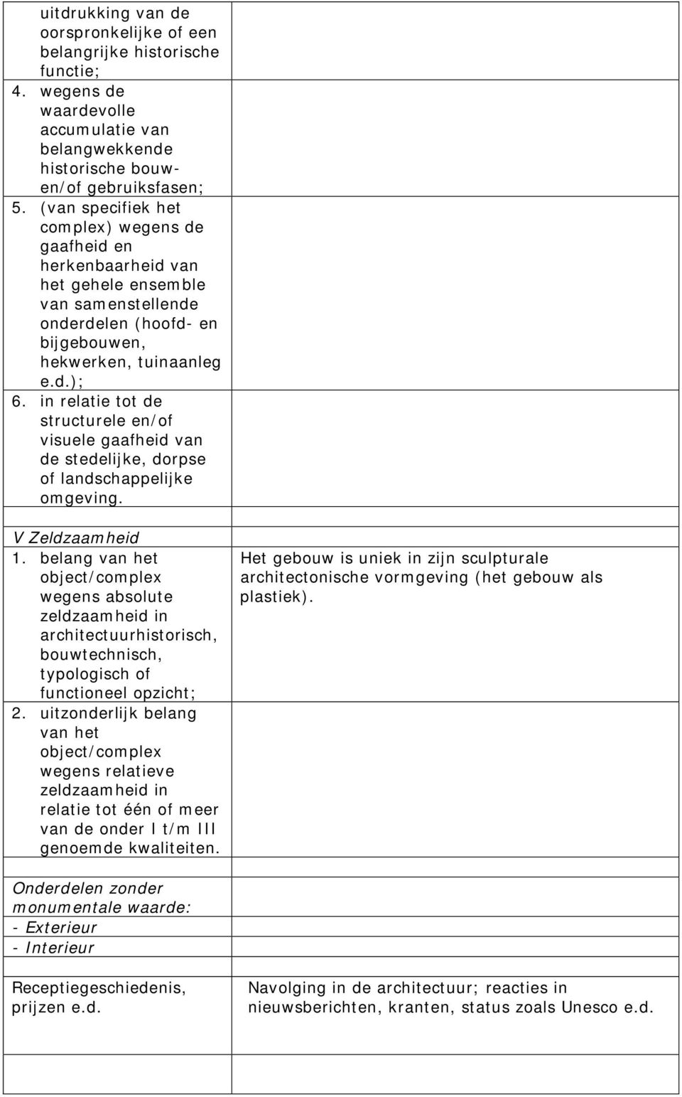 in relatie tot de structurele en/of visuele gaafheid van de stedelijke, dorpse of landschappelijke omgeving. V Zeldzaamheid 1.