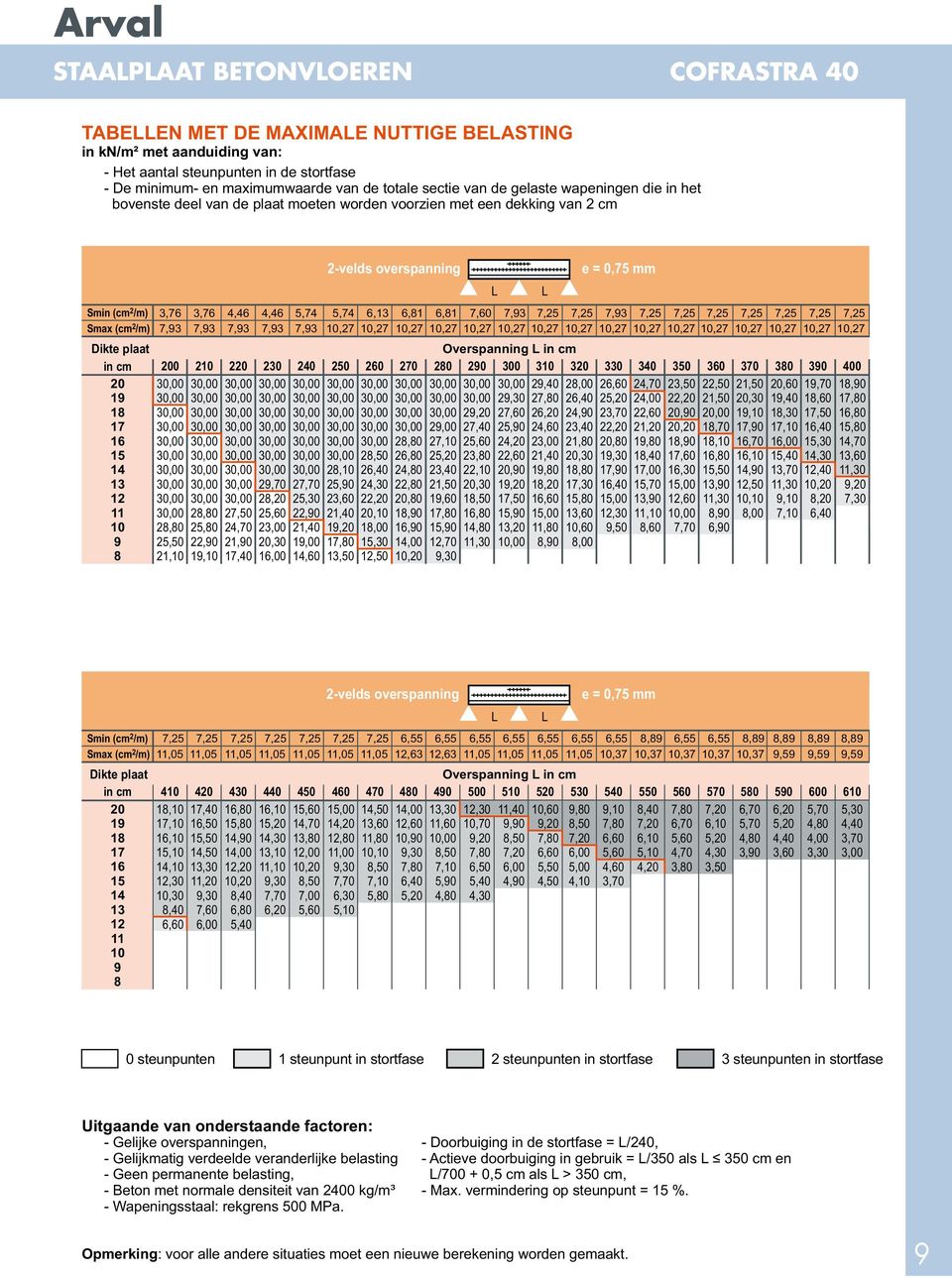 4,6 -velds overspanning 5,74,7 5, 5,,6,4, 7,,5 6,,7 6,5 6,4 4,,,, 5,,5 6,,7 7, 6, 4,,, 6, 4,, 6,,7 7,6,7 7,,7 7,5,7 7,5,7 Overspanning,4, 7,, 7,6 6, 7,4 5, 4,6 5,6 4,,,,6,4,,,,,,,5 7,5 6,6 6, 5, 5,