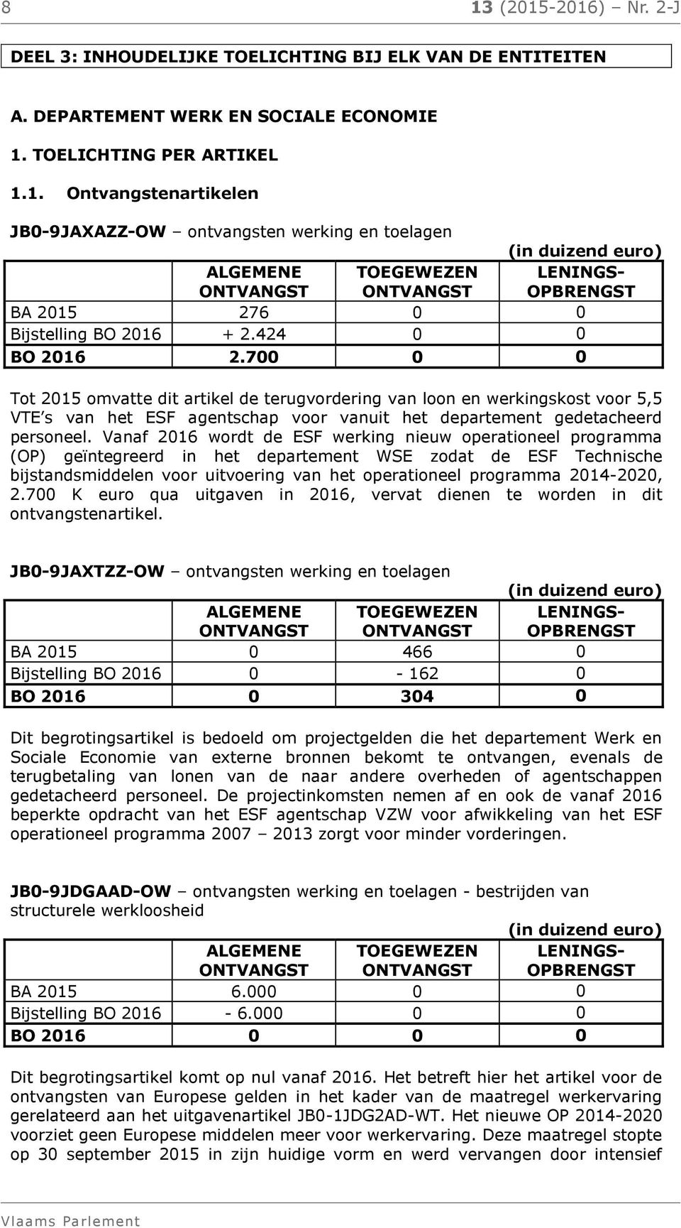 Vanaf 2016 wordt de ESF werking nieuw operationeel programma (OP) geïntegreerd in het departement WSE zodat de ESF Technische bijstandsmiddelen voor uitvoering van het operationeel programma