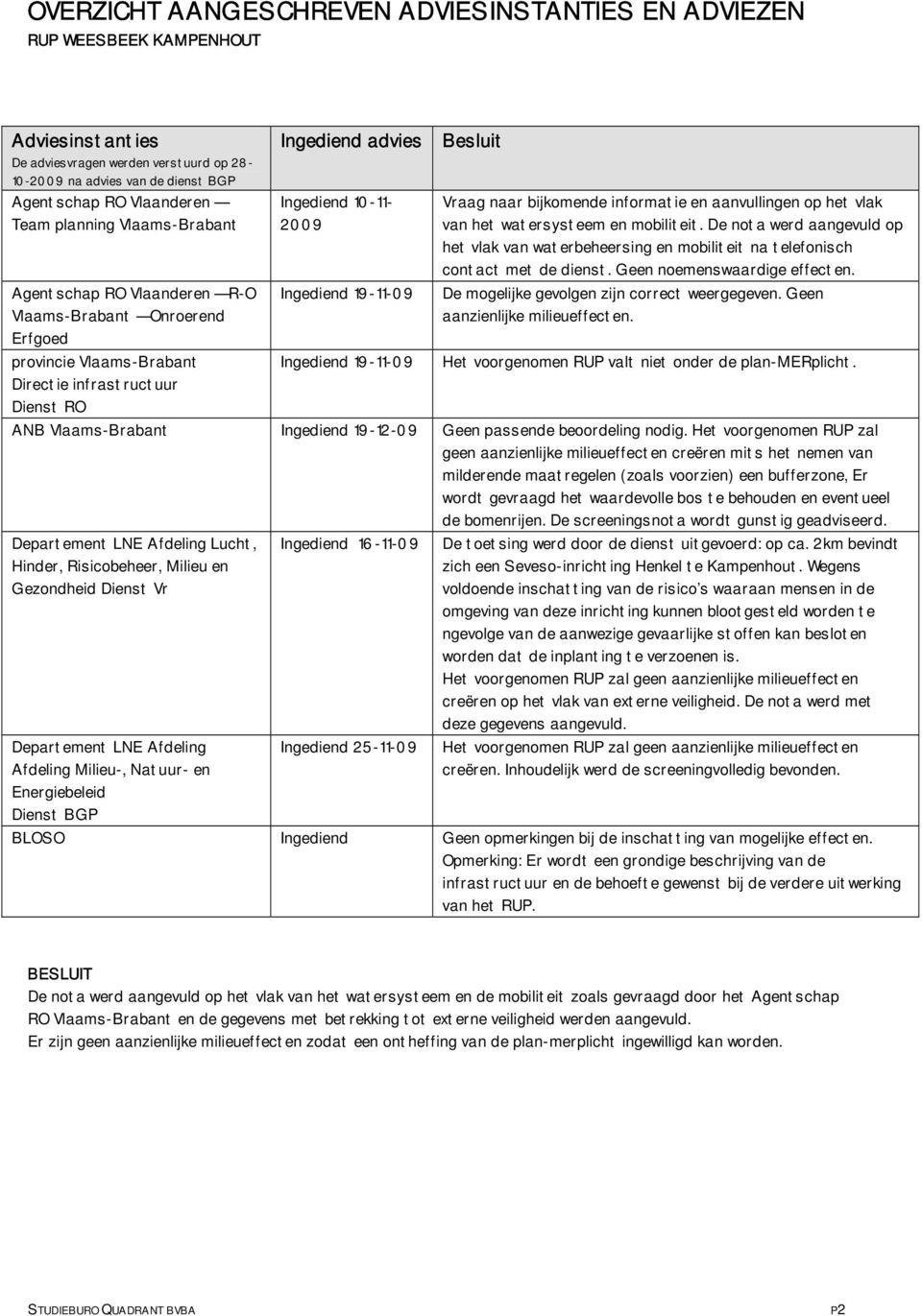 191109 Ingediend 191109 Vraag naar bijkomende informatie en aanvullingen op het vlak van het watersysteem en mobiliteit.