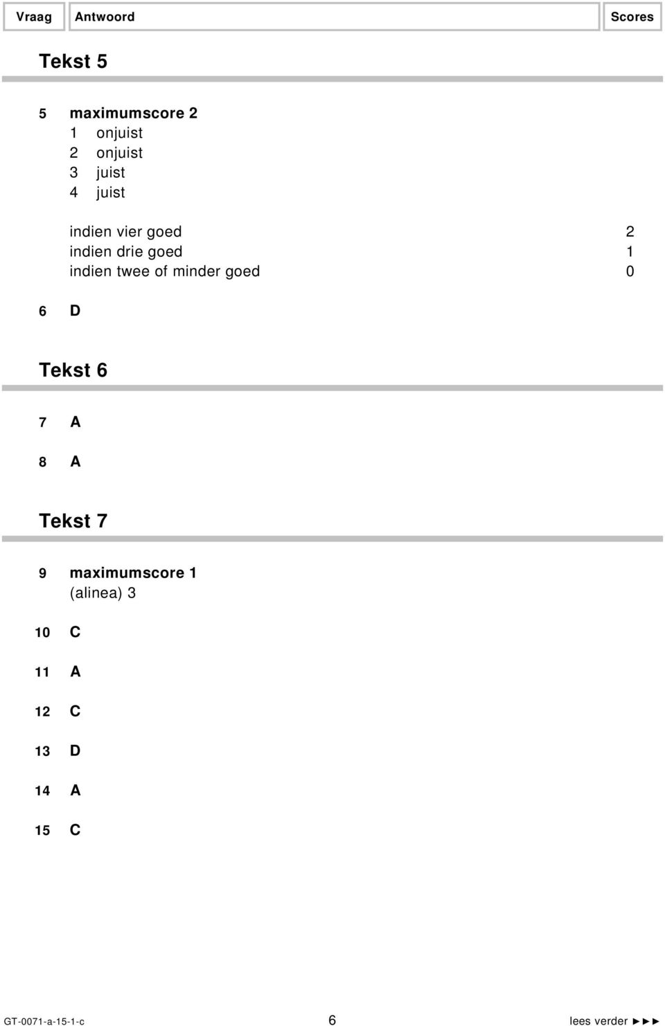 of minder goed 0 6 D Tekst 6 7 A 8 A Tekst 7 9 maximumscore 1