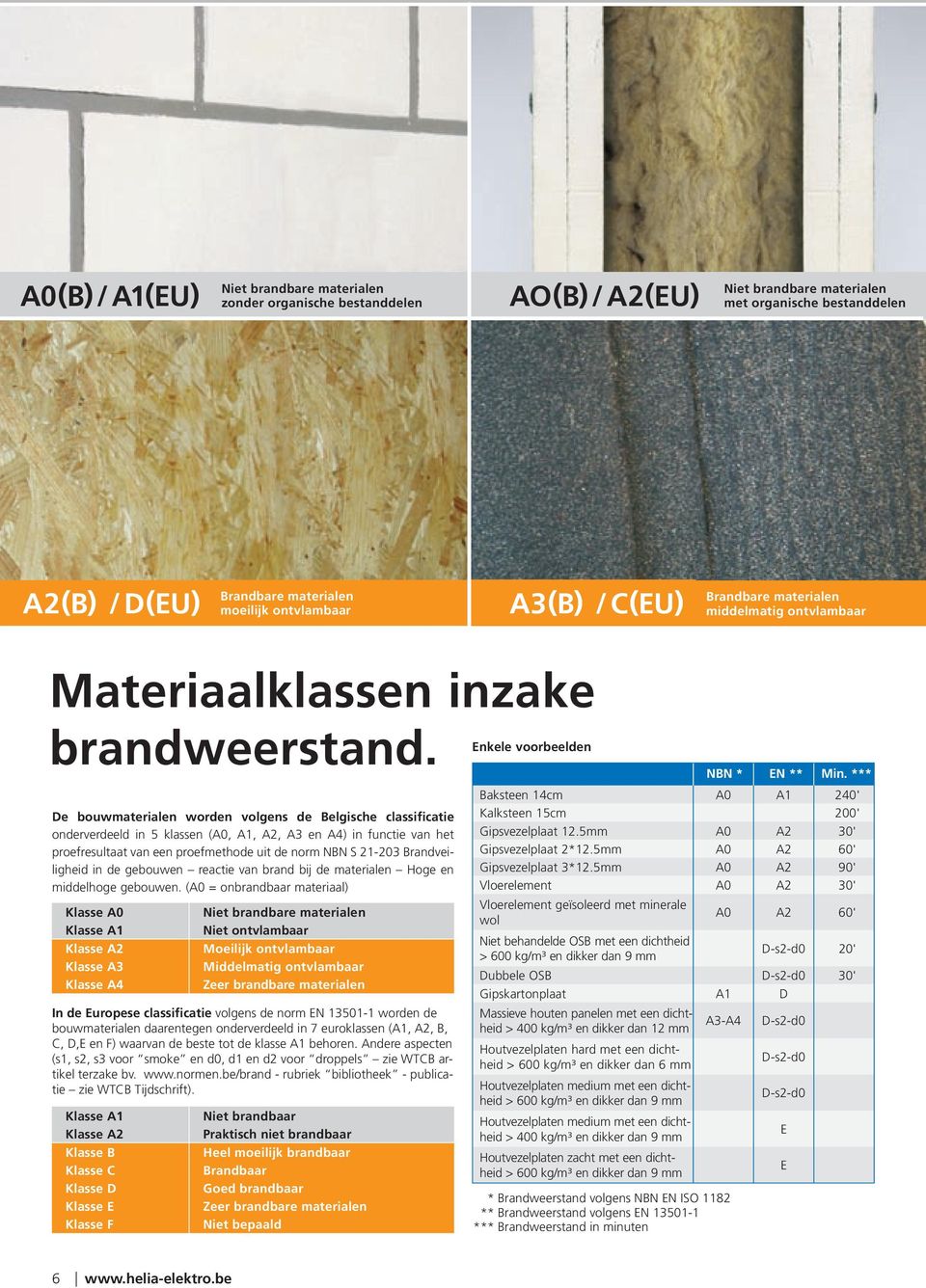 De bouwmaterialen worden volgens de Belgische classificatie onderverdeeld in 5 klassen (A0, A1, A2, A3 en A4) in functie van het proefresultaat van een proefmethode uit de norm NBN S 21-203