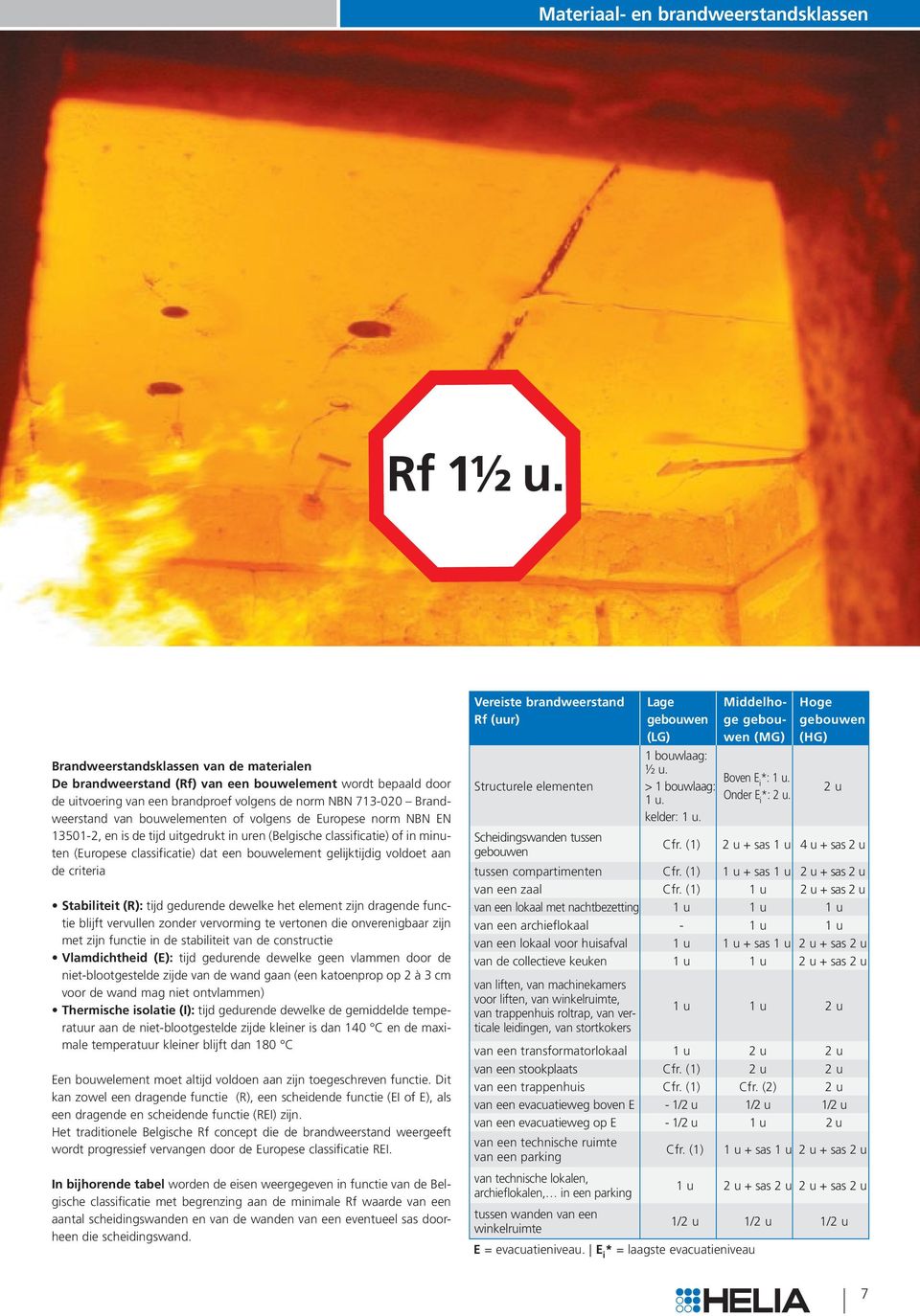 volgens de Europese norm NBN EN 13501-2, en is de tijd uitgedrukt in uren (Belgische classificatie) of in minuten (Europese classificatie) dat een bouwelement gelijktijdig voldoet aan de criteria