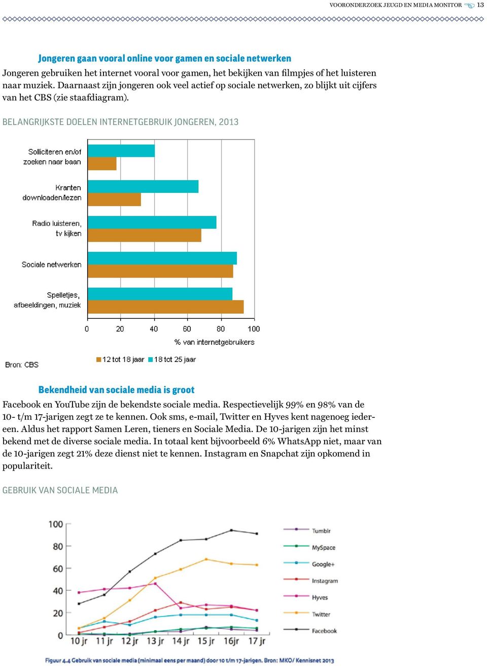 BELANGRIJKSTE DOELEN INTERNETGEBRUIK JONGEREN, 2013 Bekendheid van sociale media is groot Facebook en YouTube zijn de bekendste sociale media.