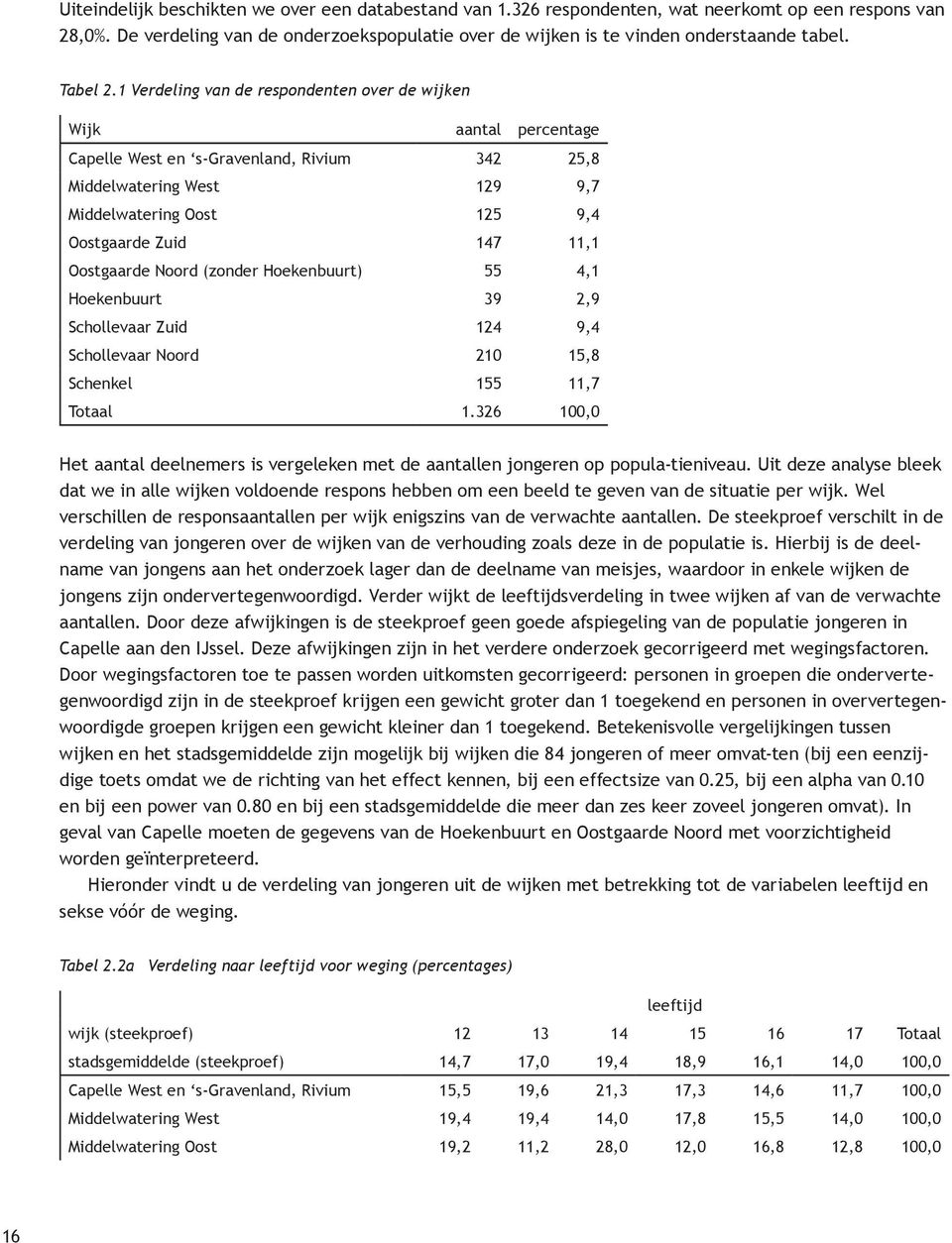 326 1, Het aantal deelnemers is vergeleken met de aantallen jongeren op populatieniveau.